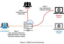Unpatched DNS Vulnerability Affects Many IoT Products