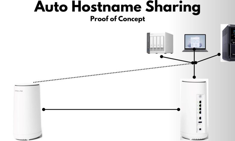 Hostname Sharing Between OpenWrt Routers Proof of Concept